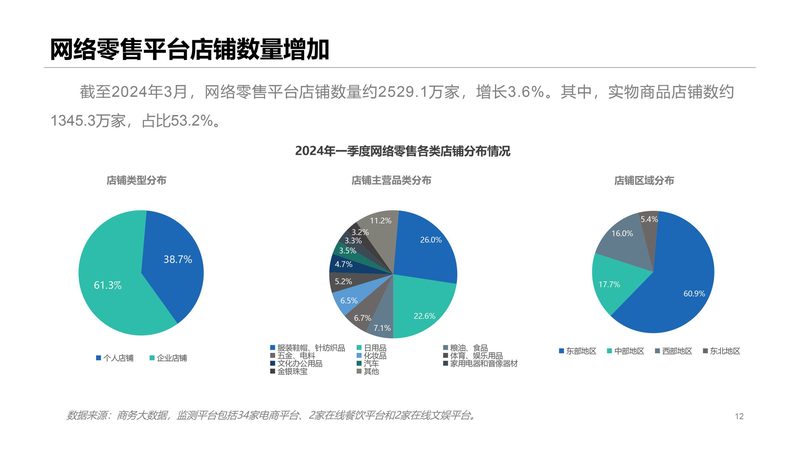 天猫代运营年度合作，合同模板中的关键要素解析**